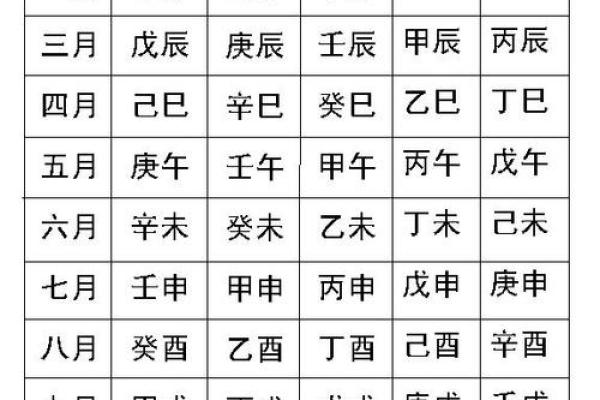 如何从八字中看出一个人的白不白? 如何从八字中看出一个人的白不白?
