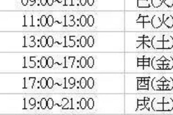 怎么生辰八字时辰