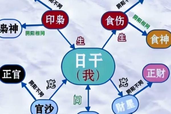 六亲无情的八字,六亲无助的命格