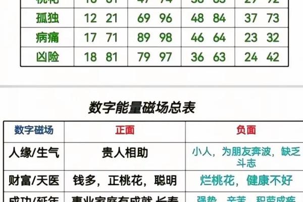 qq81数理号码测试吉凶