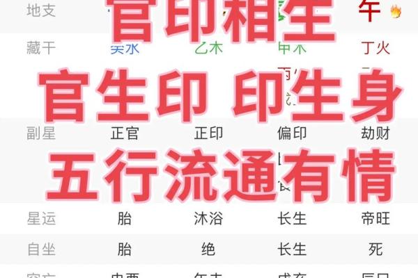 有禄的八字