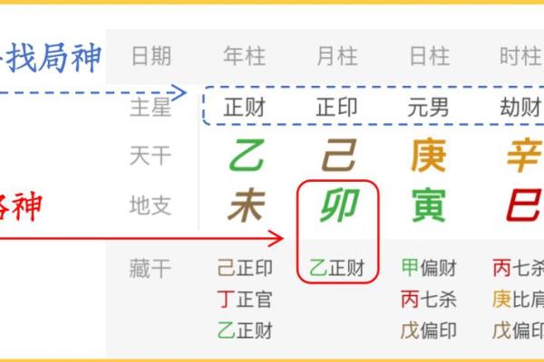 八字格局是看月令还是月干