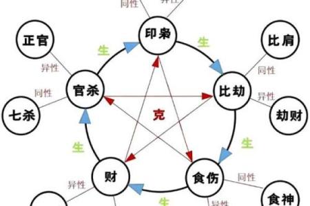 八字四凶神 八字四凶神到底有哪些