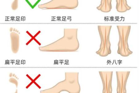 八字脚好吗
