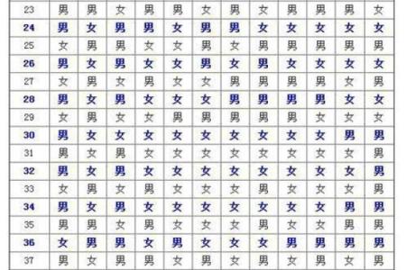 姓名测试配对前世今生的 姓名配对测二人前世关系？