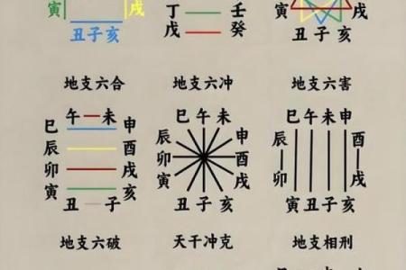 八字格局是看月令还是月干