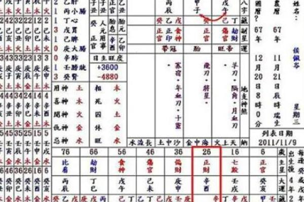 一个人的八字没有桃花 是否会一辈子不结婚 男人女人还是有区别的