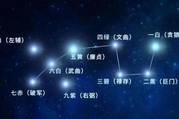 古典占星定位星,星盘最终定位星查询