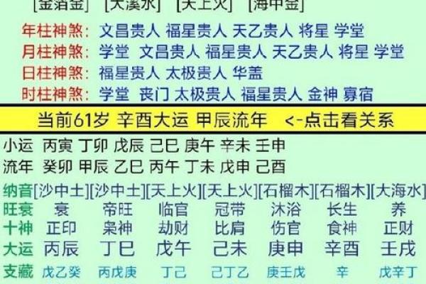 八字中如何通过婚姻宫合冲刑害看婚姻？