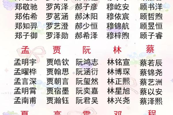 宝宝名字测试 宝宝名字选对了吗