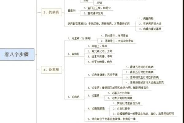 八字命局太弱怎么解决