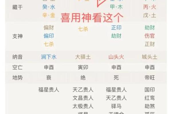 看八字喜用神