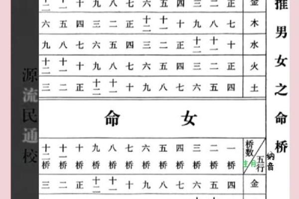 八字命宫的推算
