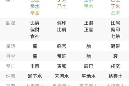 八字命理解析八字格局