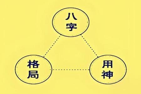 真正格局高的八字格局