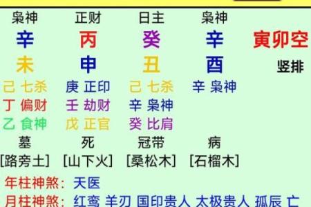 八字用神和喜神的区别