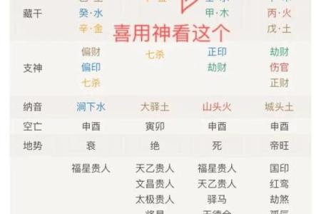看八字喜用神