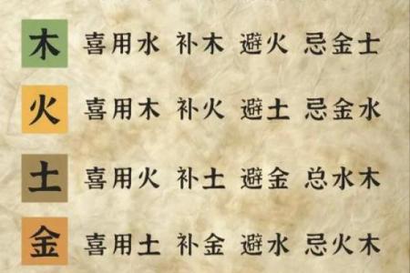 八字喜用神看发展方向可信度