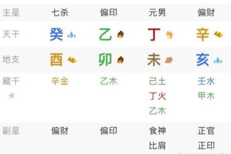 八字带杀印的女生命运