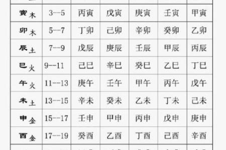 八字命宫的推算