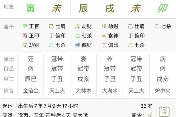 经商事业能成功的八字特征