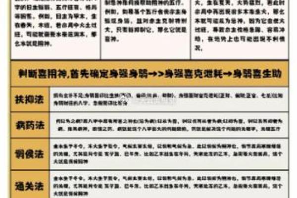 八字里喜神和用神是什么意思