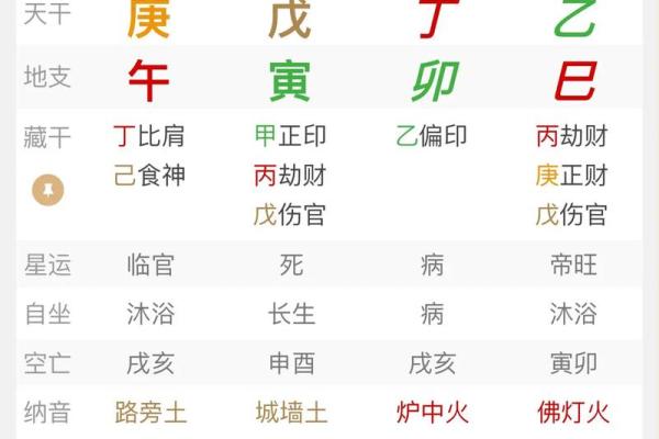 八字中财官印俱全是什么意思