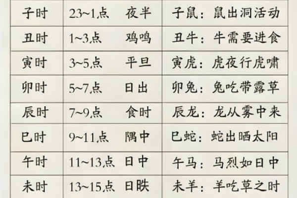 农历批生辰八字