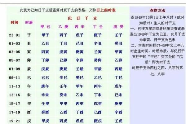 农历批生辰八字