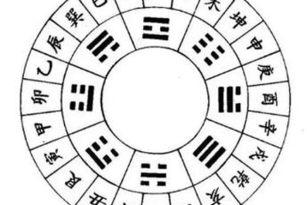 八字合婚免费测试,免费测两人八字合婚