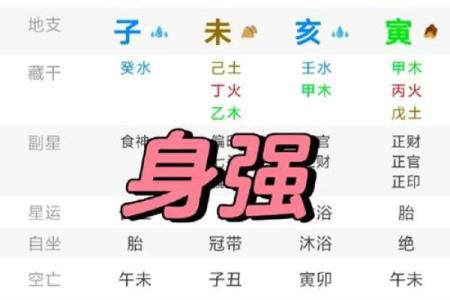 八字算运势免费测试