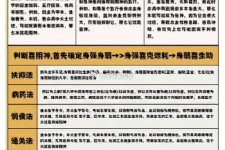 八字里喜神和用神是什么意思