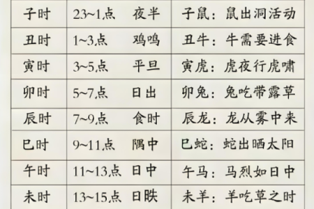 农历批生辰八字