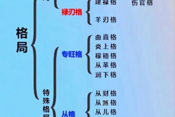 八字格局未入正格什么意思