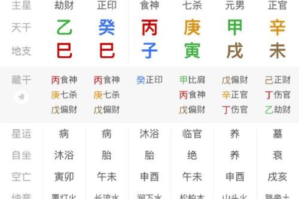 八字格局未入正格什么意思