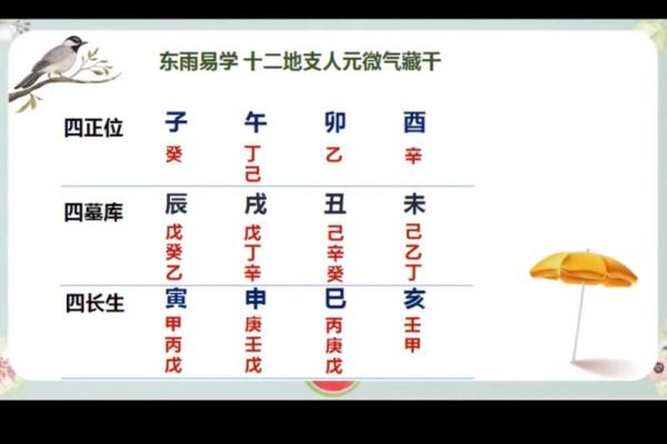 八字藏干是什么意思 八字藏干有何含义