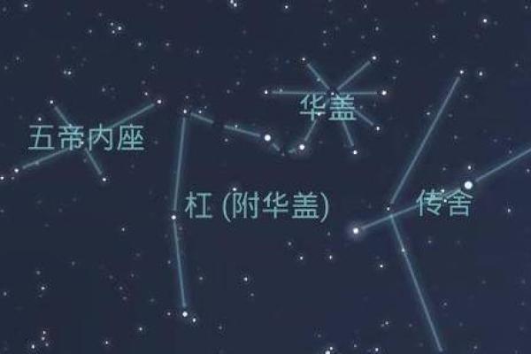 八字有咸池代表是什么？