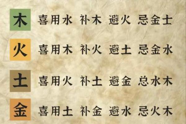 八字水旺喜用神是什么