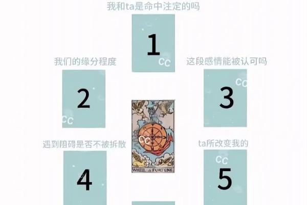 塔罗牌测试：到底是什么在阻碍你的桃花运？
