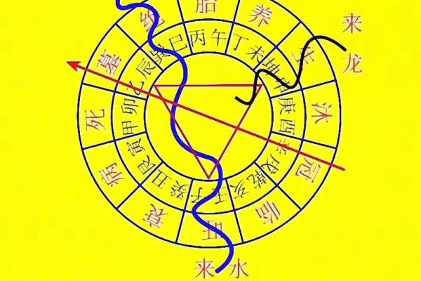 墓地风水之十不葬