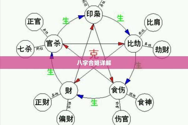 结婚八字礼和，你不知道的那些事情！