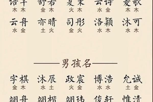 孩子起名字大全免费,企业取名字大全免费测试