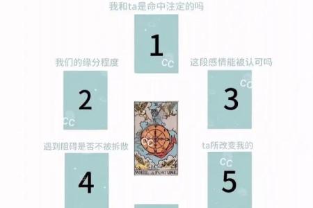 塔罗牌测试：到底是什么在阻碍你的桃花运？