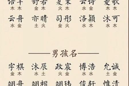 孩子起名字大全免费,企业取名字大全免费测试