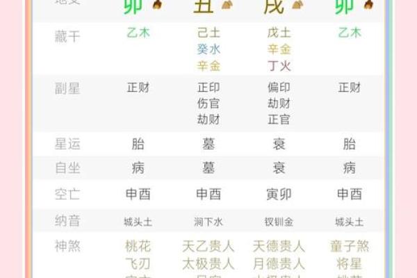 八字近贵什么意思,八字贵在天干