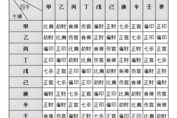 盲派八字断