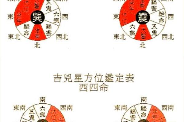 八字流年诀 八字流年诀