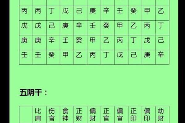 八字板如何用？八字命理应用技巧详解