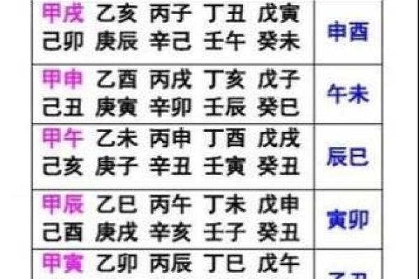 八字空亡最简单的查法