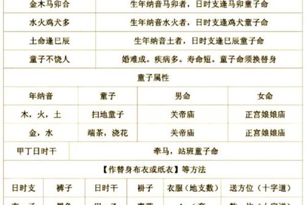 八字有童子 八字有童子